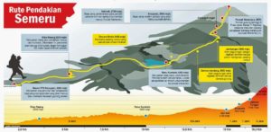 open trip semeru